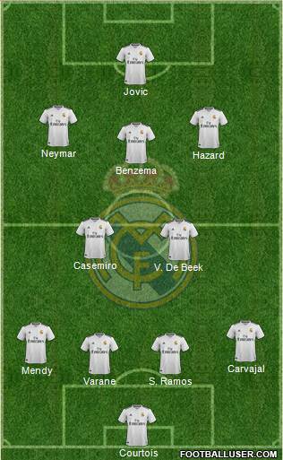 Real Madrid C.F. Formation 2019