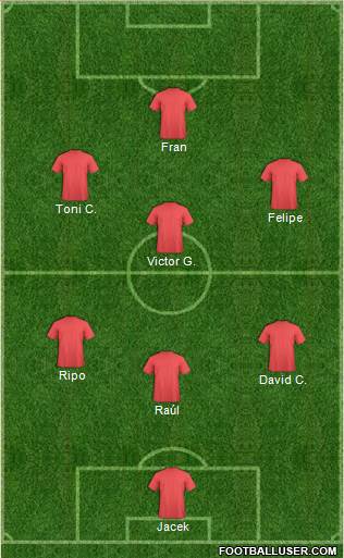 Dream Team Formation 2019