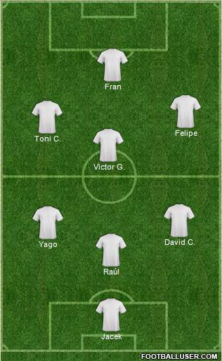 Dream Team Formation 2019