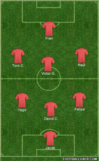 Dream Team Formation 2019