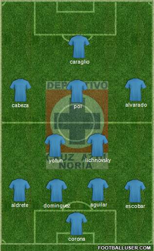 Cruz Azul Noria Formation 2019