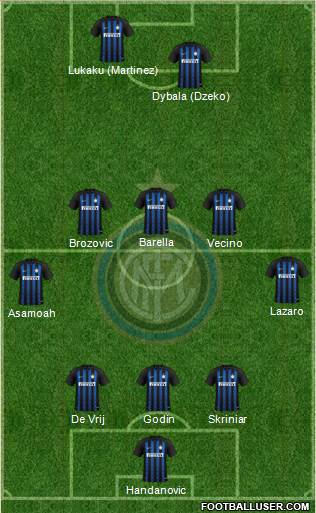 F.C. Internazionale Formation 2019