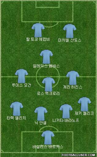 Dream Team Formation 2019
