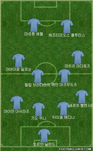Dream Team Formation 2019