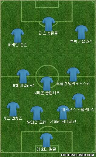 Dream Team Formation 2019