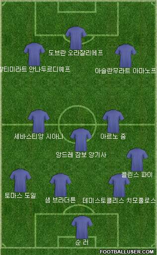Dream Team Formation 2019
