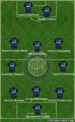 F.C. Internazionale Formation 2019