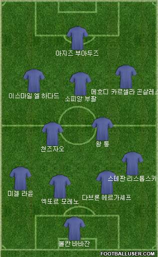 Dream Team Formation 2019