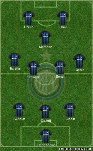 F.C. Internazionale Formation 2019