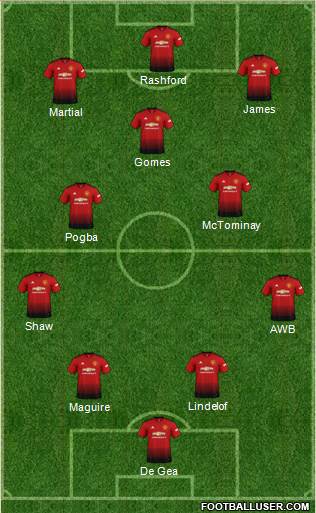 Manchester United Formation 2019
