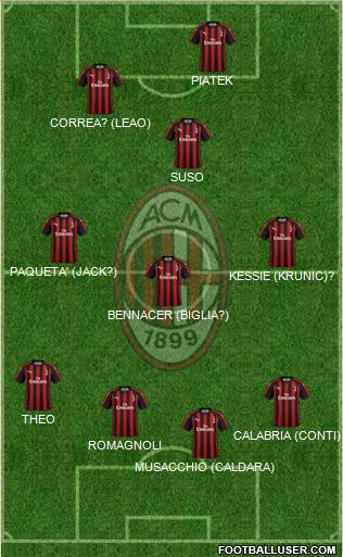 A.C. Milan Formation 2019