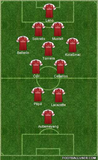 Arsenal Formation 2019