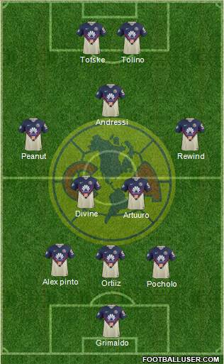 Club de Fútbol América Formation 2019