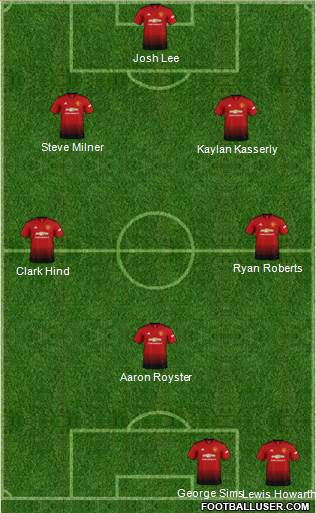 Manchester United Formation 2019