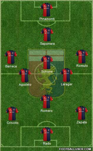Genoa Formation 2019