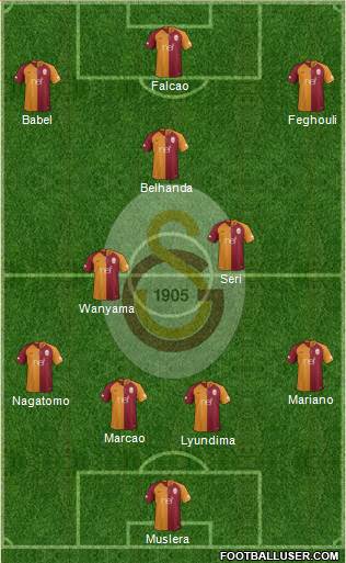 Galatasaray SK Formation 2019