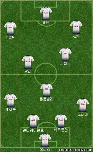Tottenham Hotspur Formation 2019