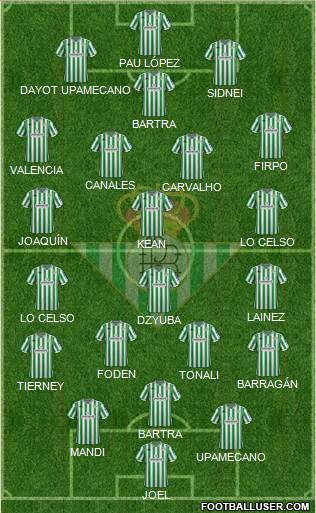 Real Betis B., S.A.D. Formation 2019