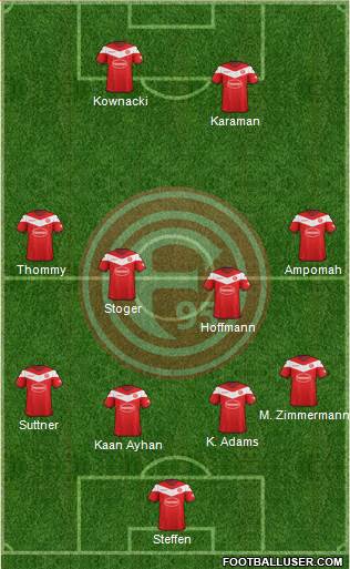 Fortuna Düsseldorf Formation 2019