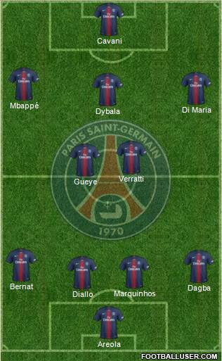 Paris Saint-Germain Formation 2019