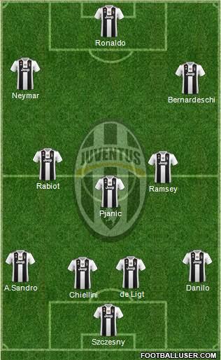 Juventus Formation 2019