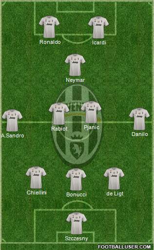 Juventus Formation 2019