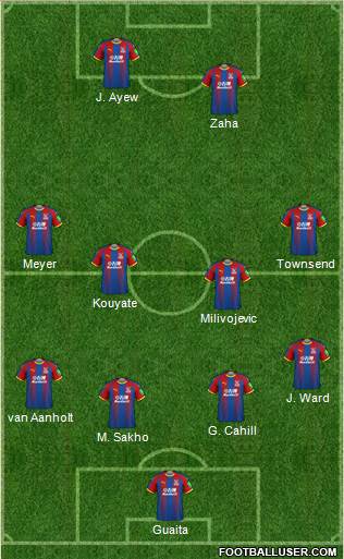 Crystal Palace Formation 2019
