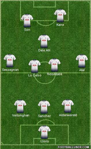 Tottenham Hotspur Formation 2019