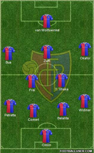 FC Basel 4-1-2-3 football formation