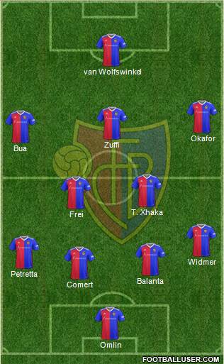 FC Basel Formation 2019