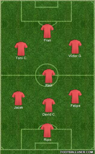 Champions League Team Formation 2019