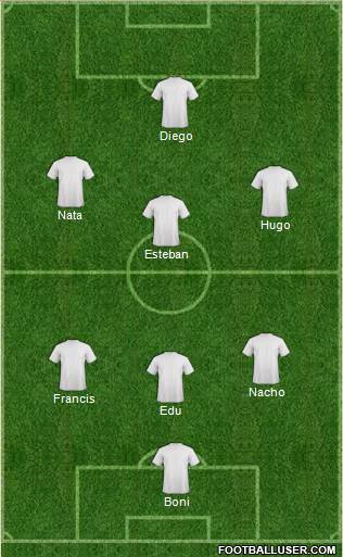 Champions League Team Formation 2019