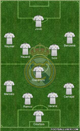 Real Madrid C.F. Formation 2019