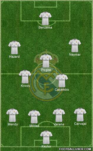 Real Madrid C.F. Formation 2019