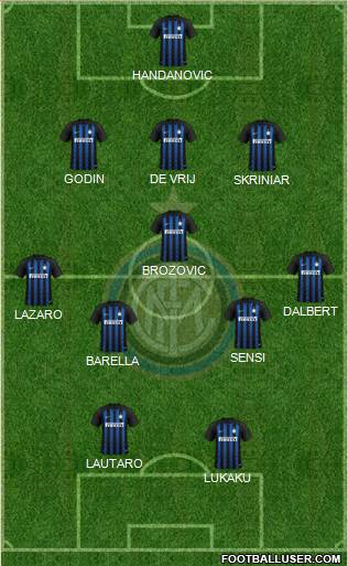 F.C. Internazionale Formation 2019