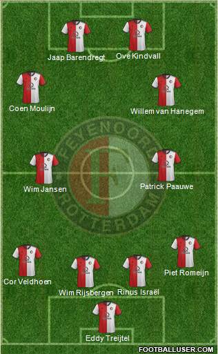 Feyenoord Formation 2019