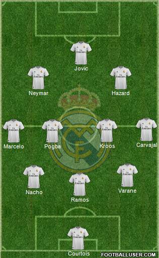 Real Madrid C.F. Formation 2019