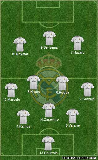 Real Madrid C.F. Formation 2019