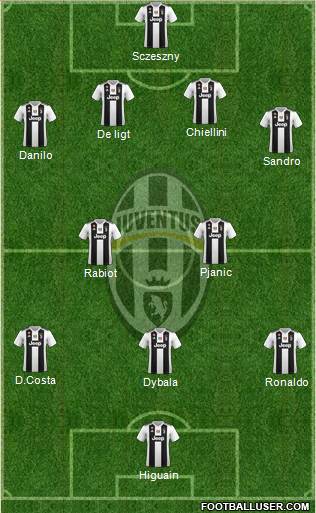 Juventus Formation 2019