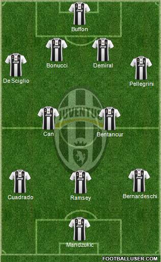 Juventus Formation 2019