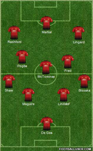 Manchester United Formation 2019