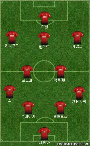 Manchester United Formation 2019