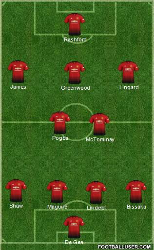 Manchester United Formation 2019