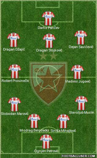 FC Red Star Belgrade Formation 2019