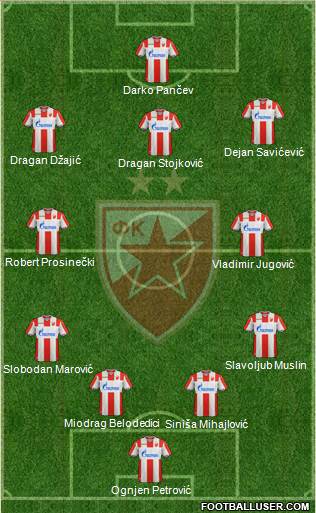 FC Red Star Belgrade football formation