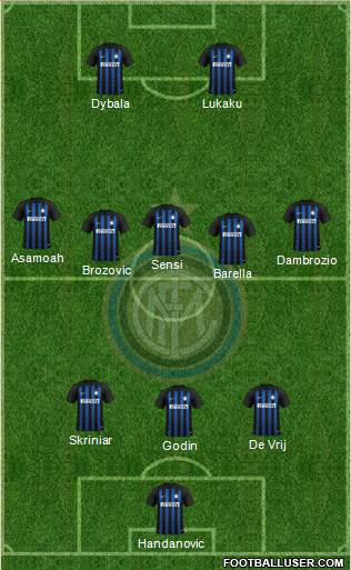 F.C. Internazionale Formation 2019