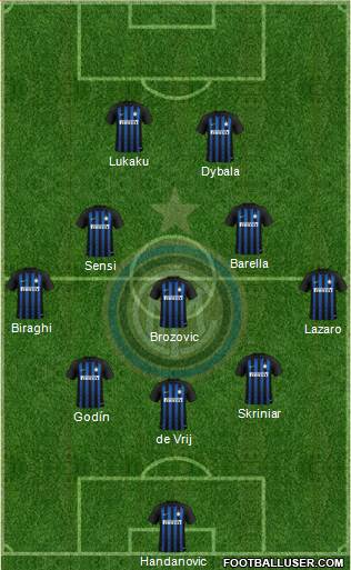 F.C. Internazionale Formation 2019
