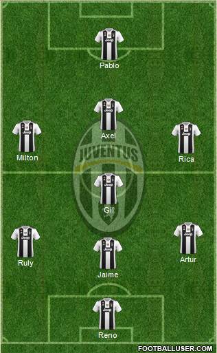 Juventus Formation 2019