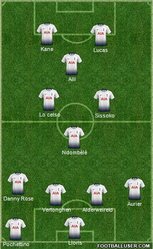 Tottenham Hotspur Formation 2019
