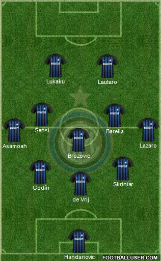 F.C. Internazionale Formation 2019
